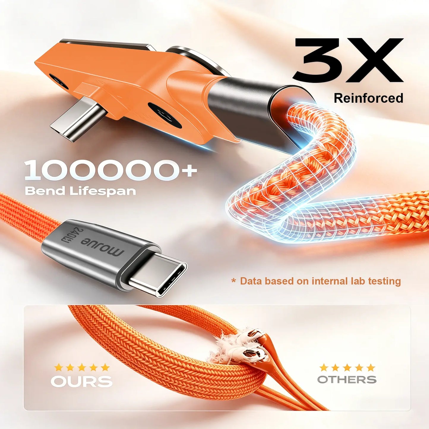 MOJUE 240W Fast Charging USB-C to USB-C Flat Cable with 90-Degree Angled Connector, 4.9FT – Compatible with iPhone 15/16/17 Series and Samsung Galaxy S26/S25