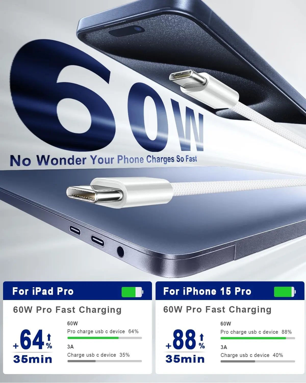 USB-C to USB-C Charging Cable, 60W, 6.6 Ft Nylon Braided Fast Charger for iPhone 17, MacBook Pro, iPad Pro/Air, Samsung Galaxy S24/S24 Ultra/S23